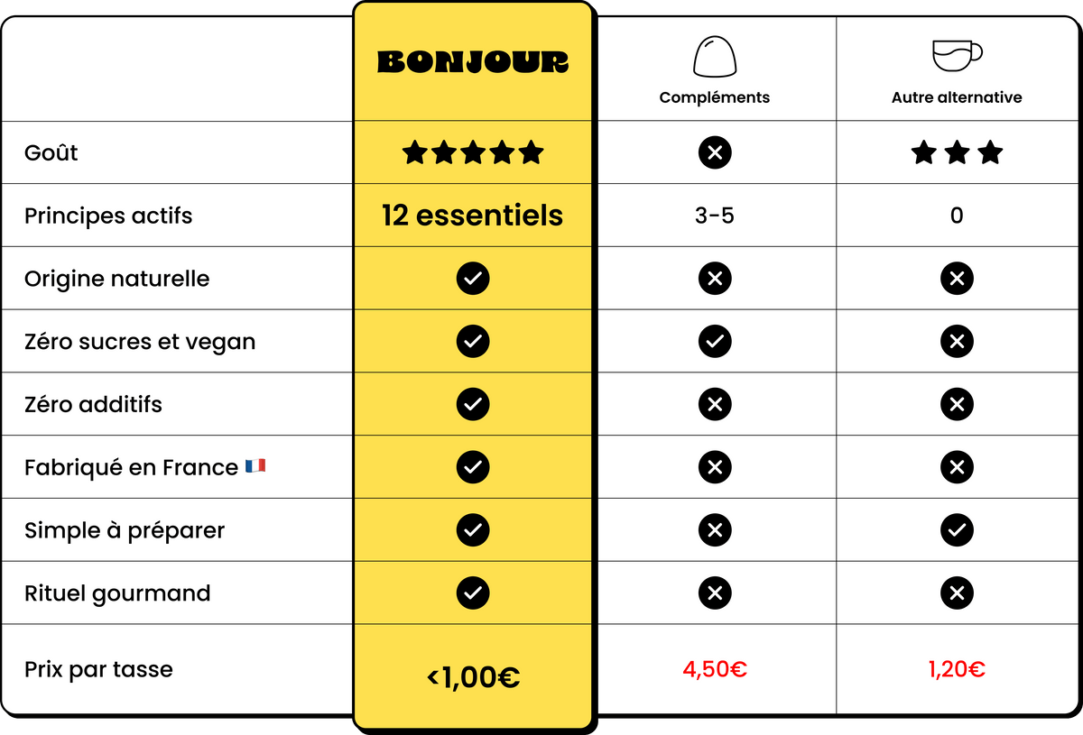 Bonjour Vs Eux